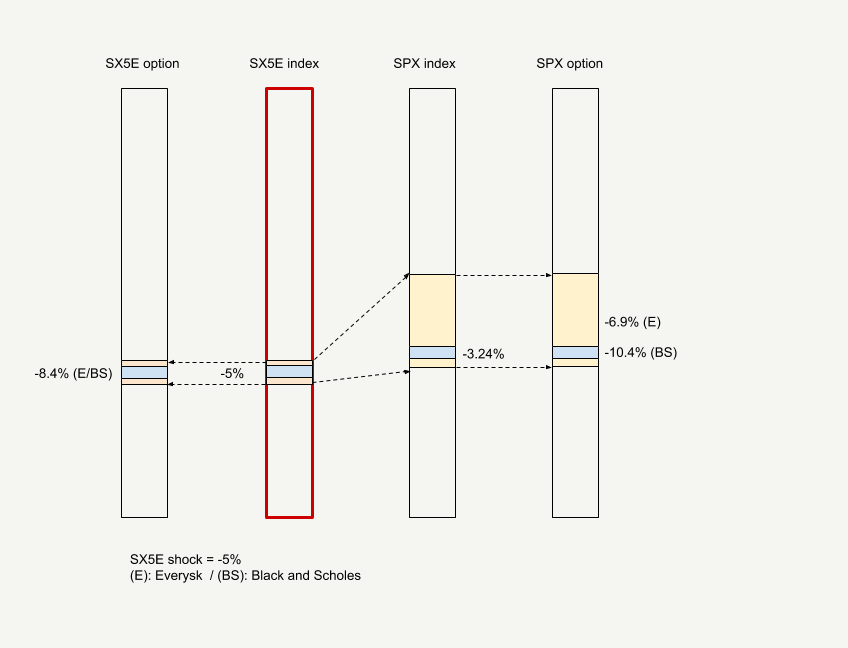 Transitivity__How_risk_propagates_in_Everysk.png