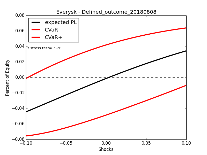 defined_outcome_1yr.png