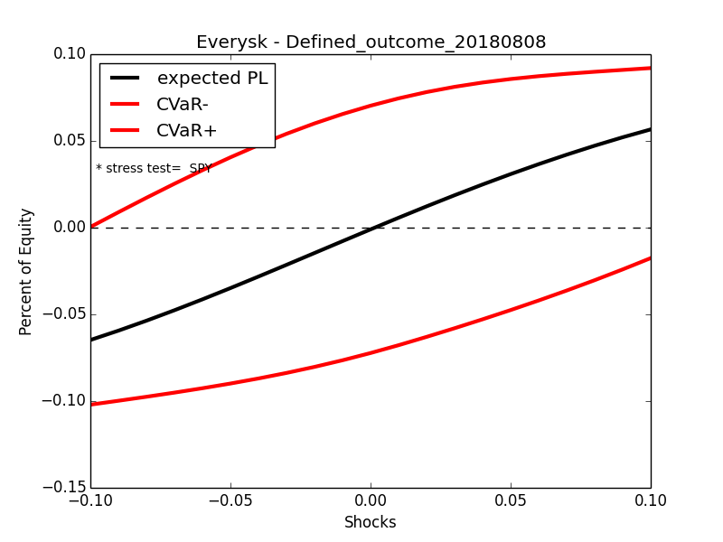 defined_outcome_3m.png