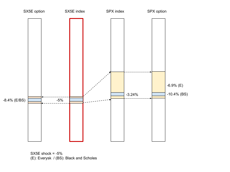Transitivity__How_risk_propagates_in_Everysk.png