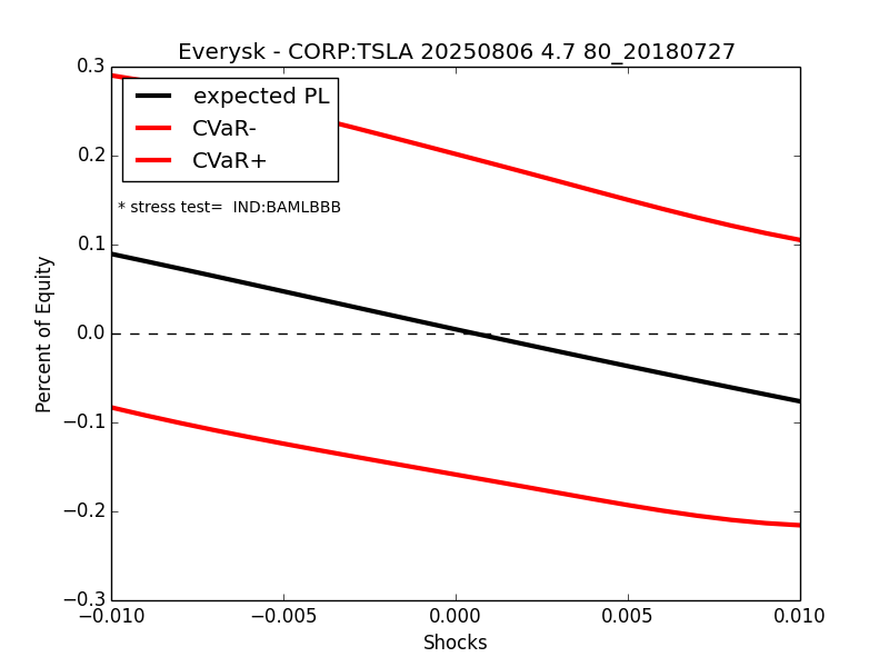 TSLA_credit.png